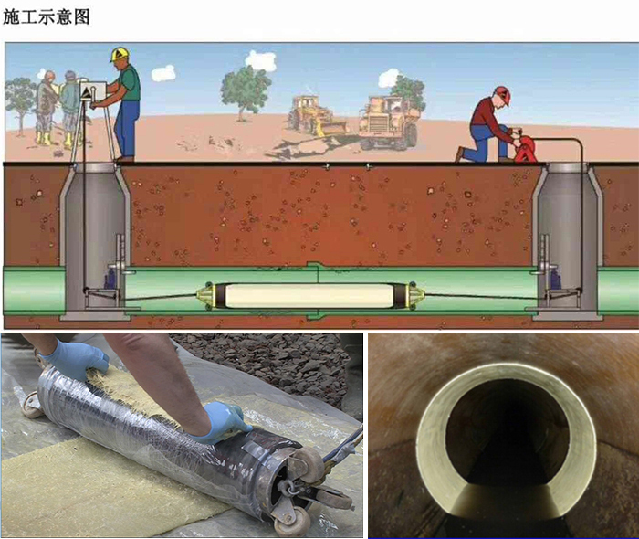 沙湖原种场管道局部点状修复